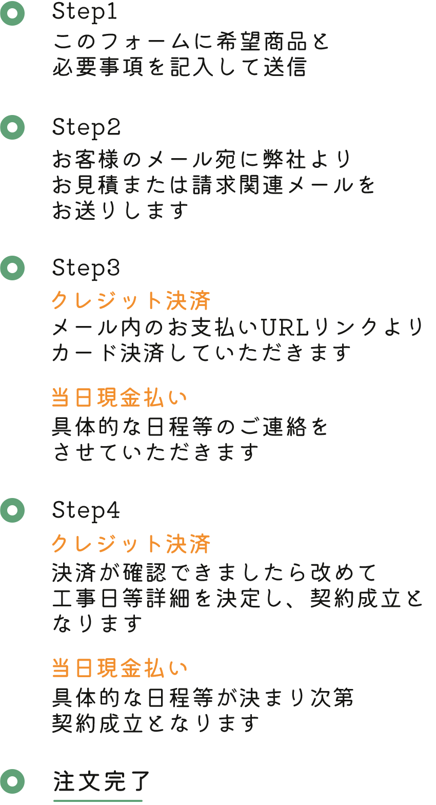 Step1 このフォームに希望商品と必要事項を記入して送信 Step2 お客様のメール宛に弊社よりお見積または請求関連メールをお送りします Step3 クレジット決済 メール内のお支払いURLリンクよりカード決済していただきます 当日現金払い 具体的な日程等のご連絡をさせていただきます Step4 クレジット決済 決済が確認できましたら改めて工事日等詳細を決定し、契約成立となります 当日現金払い 具体的な日程等が決まり次第契約成立となります 注文完了